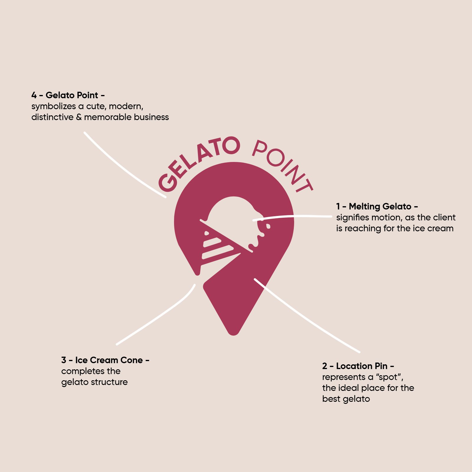 Gelato Point
